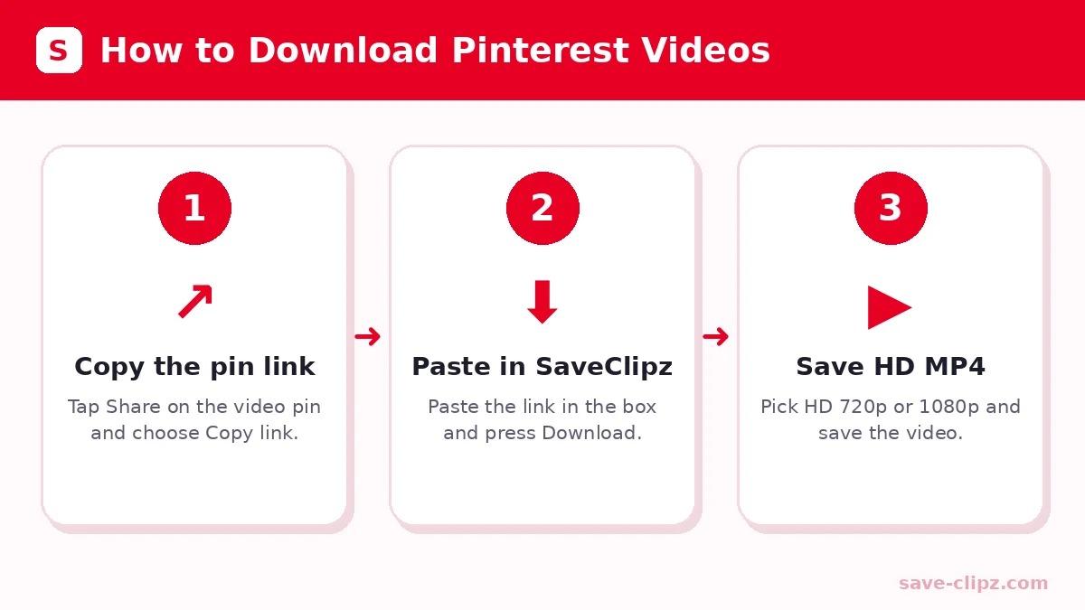 How to download Pinterest videos in 3 steps