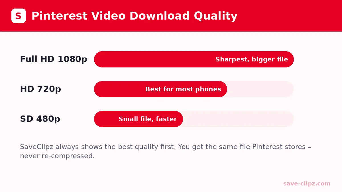 Pinterest video download HD quality: 1080p, 720p and 480p